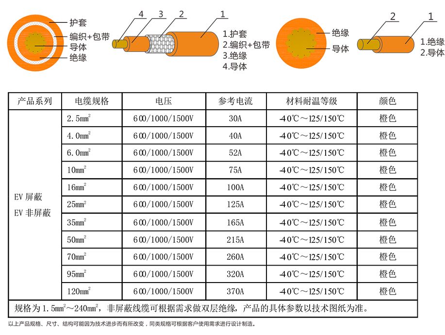 电动汽车高压线