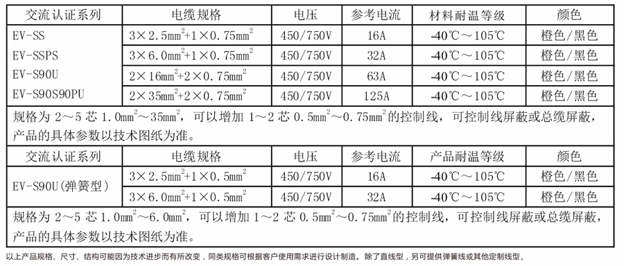 中国CQC交流认证充电电缆